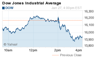 dow jones industrial average