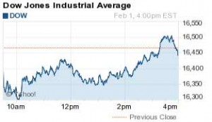 Dow Jones Industrial Average 