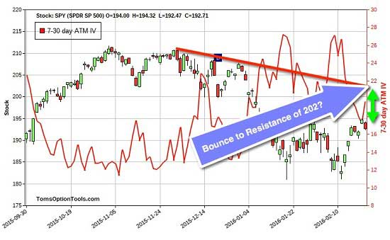 bull market return