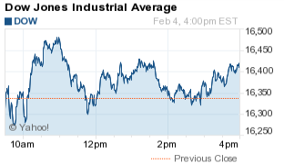 buy stocks dow jones