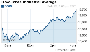 dow jones industrial average