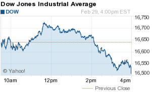 Dow Jones Industrial Average