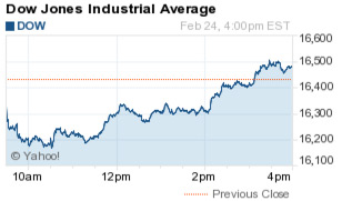 dow-jones-djia