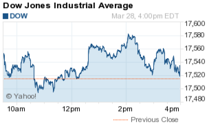 Dow Jones Industrial Average