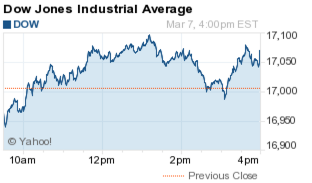 dow jones