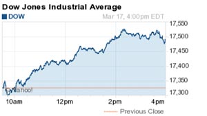 Dow Jones Industrial Average 