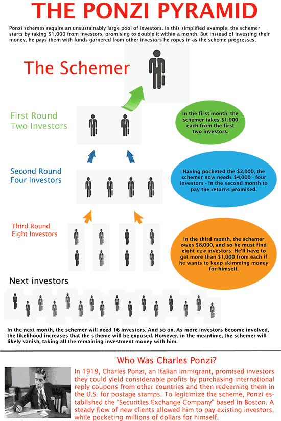 Mj Capital Funding Ponzi Scheme