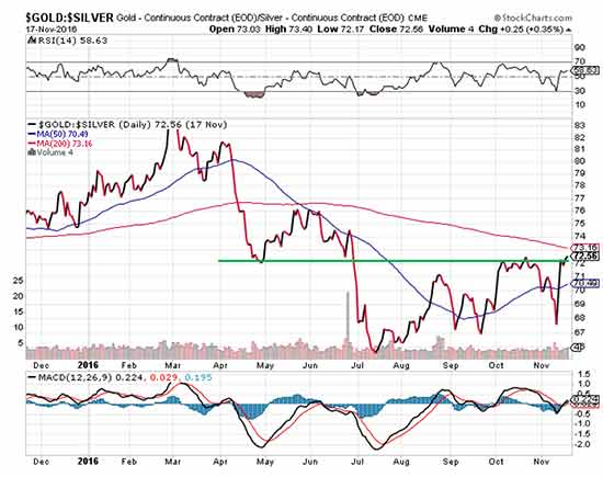 gold-silver-prices