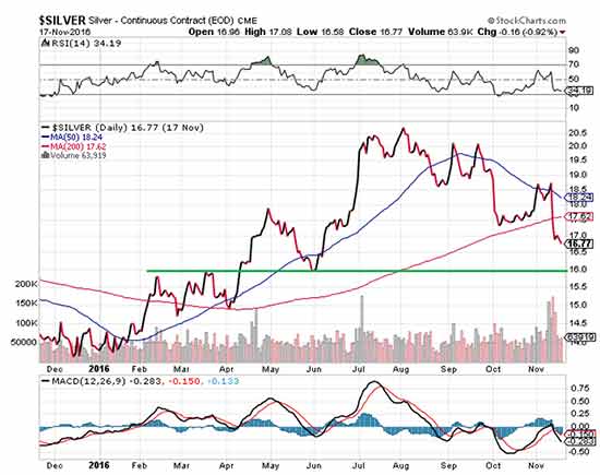 silver-target-price