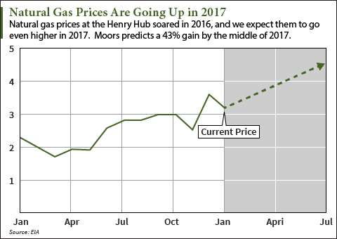 natural gas stocks to buy