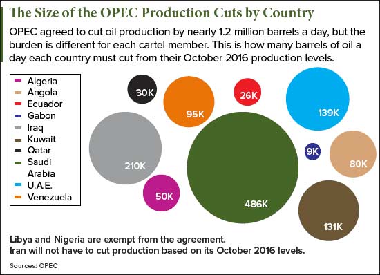 oil price news this week