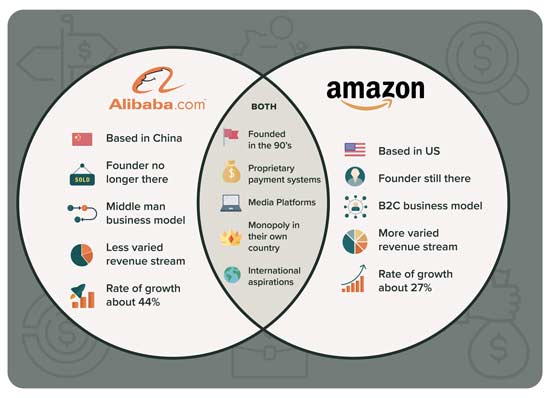 Amazon vs small