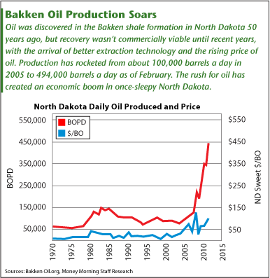 North Dakota's Gold Rush: A Memoir About the Fracking Boom