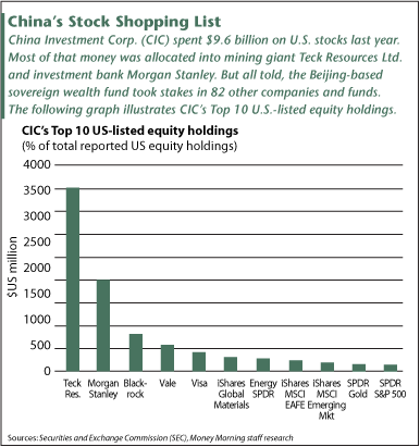 China Shopping List Chart