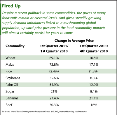 agricultural commodities markets