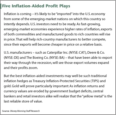 Five Inflation-Aided Profit Plays
