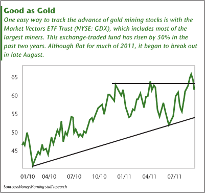 Investing in Gold-mining stocks