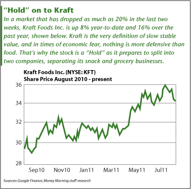 Kraft Foods Inc. (NYSE: KFT)