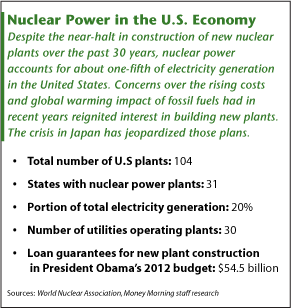 Nuclear Power in The U.S.