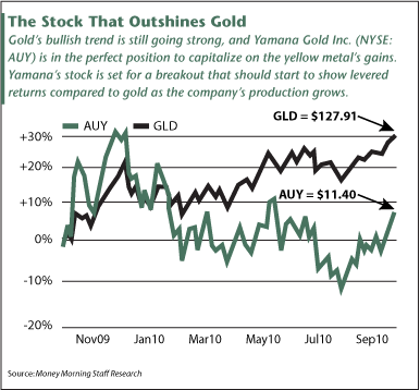 Stock That Outshines Gold