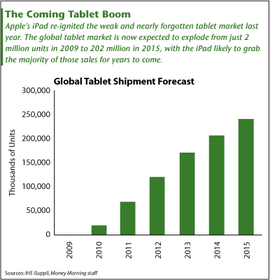 The Coming Tablet Boom