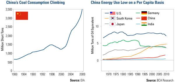 China's Coal and Energy Use