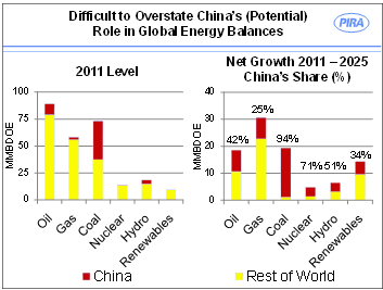PIRA_Chinese energy growth.tiff
