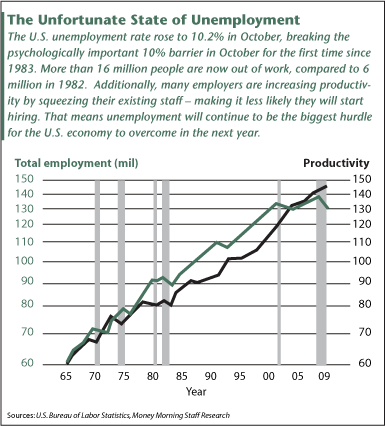 State of Employment Chart
