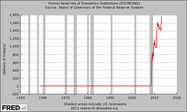 Federal reserve excess
