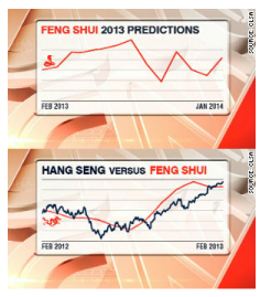 Feng shui 2013 predictions