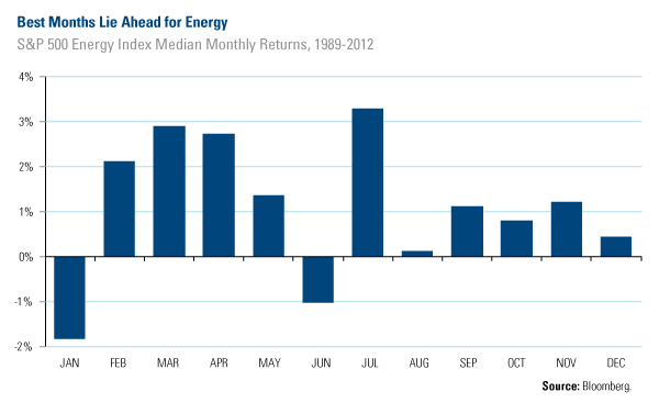 Why Commodities Investors Can Expect Sunnier Days Ahead