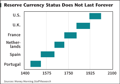 currencies