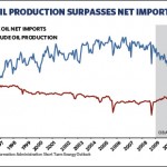 Oil and Natural Gas Companies