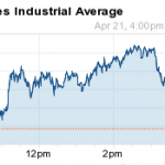 dow jones industrial average 4-21-14