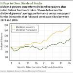 top dividend stocks 2014 growers outperform nonpayers