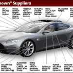Tesla Suppliers List