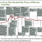 Bitcoin market