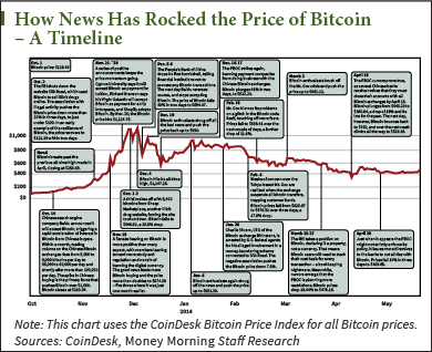 This Chart Proves the Bitcoin Market Is Maturing