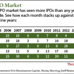 2014 IPO market