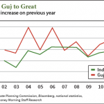 investing in China