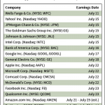 earnings calendar