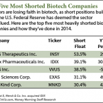 Short Selling Biotech Stocks