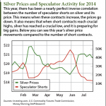 august silver prices