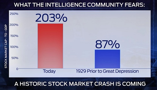 Stock Market Crash
