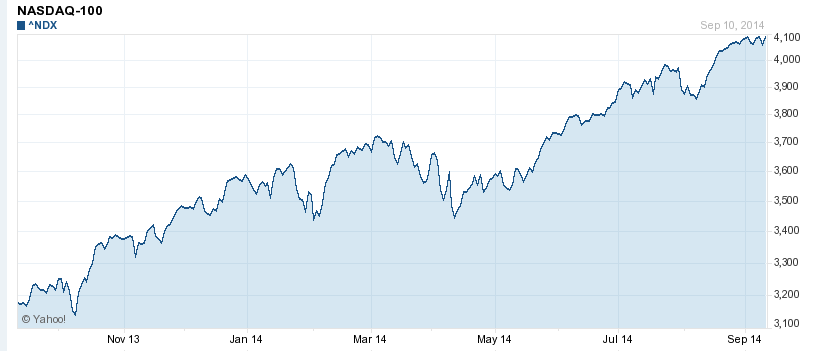 the-biggest-stocks-in-the-nasdaq