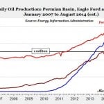 oil stocks to buy