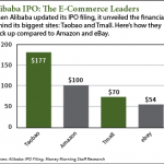 NYSE: BABA chart