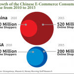 how much is alibaba really worth