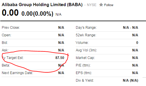 What Is the Alibaba Stock Symbol? NYSE: BABA