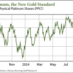 precious metals to buy